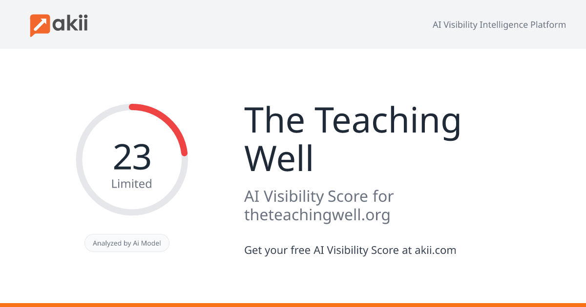 The Teaching Well AI Visibility Score