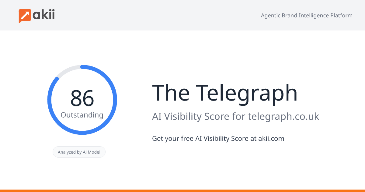 The Telegraph AI Visibility Score