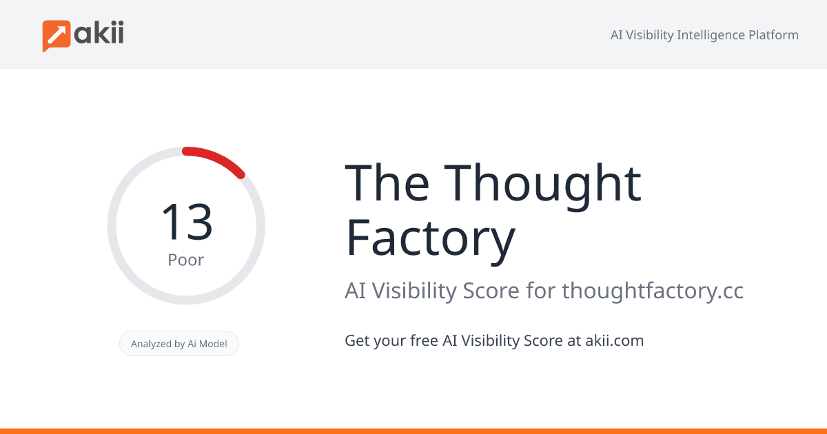 The Thought Factory AI Visibility Score