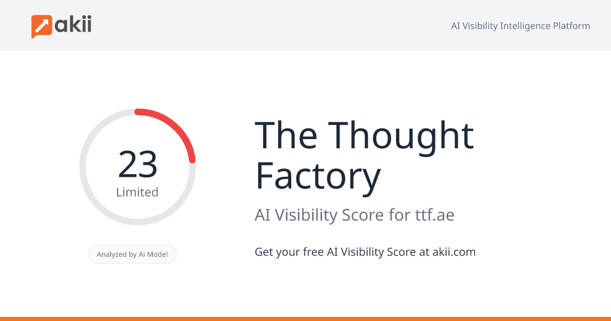 The Thought Factory AI Visibility Score