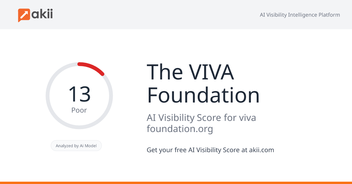 The VIVA Foundation AI Visibility Score