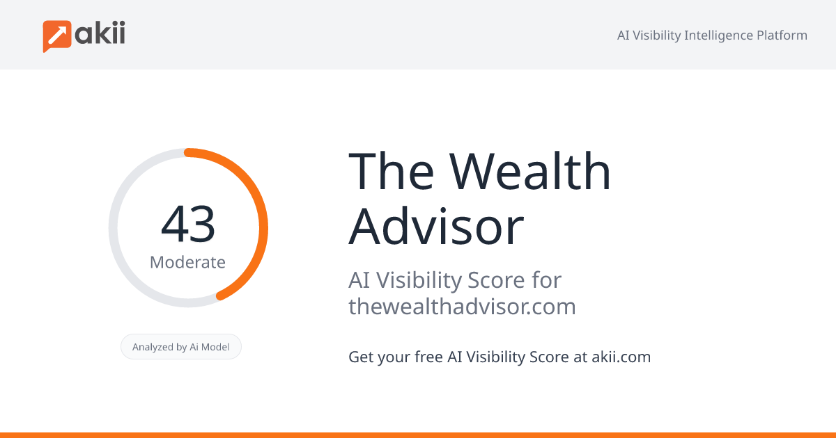 The Wealth Advisor AI Visibility Score