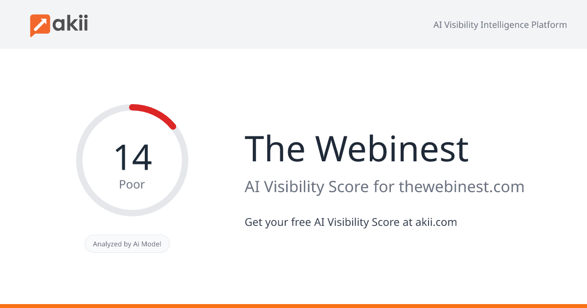 The Webinest AI Visibility Score