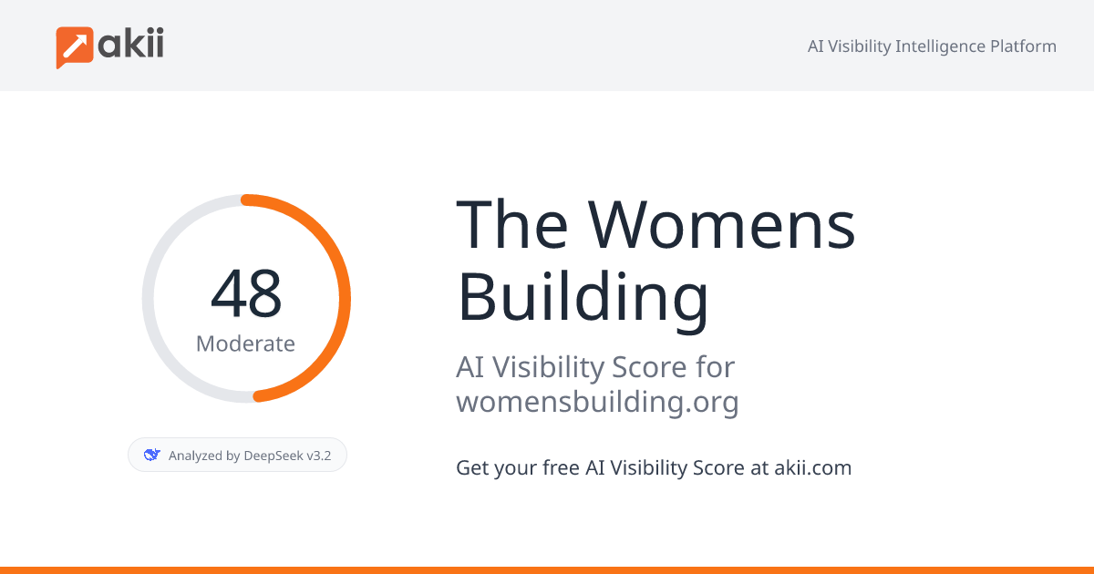 The Women's Building AI Visibility Score