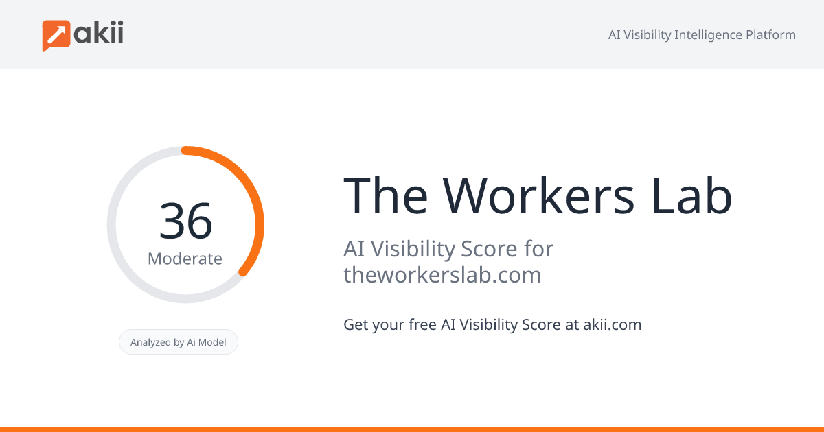 The Workers Lab AI Visibility Score