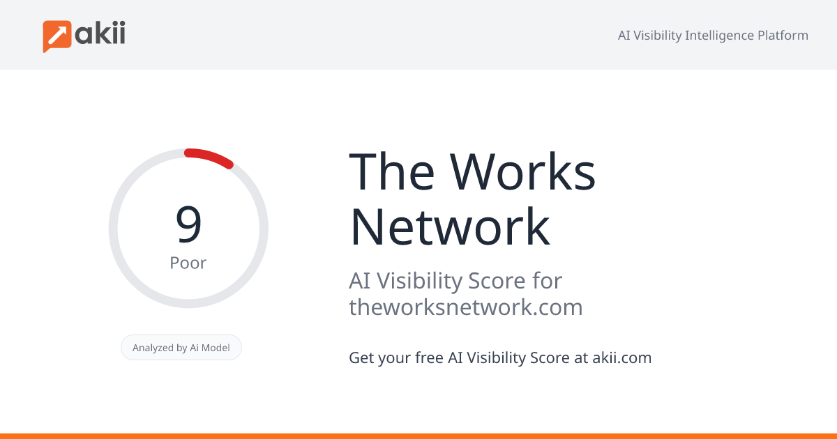 The Works Network AI Visibility Score