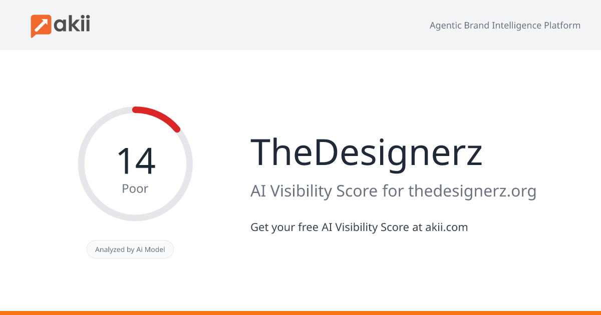 TheDesignerz AI Visibility Score