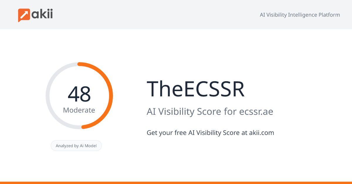 TheECSSR AI Visibility Score