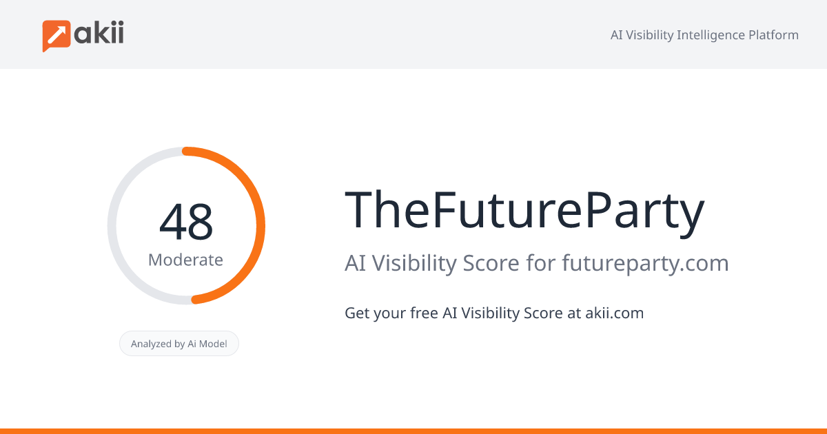 TheFutureParty AI Visibility Score
