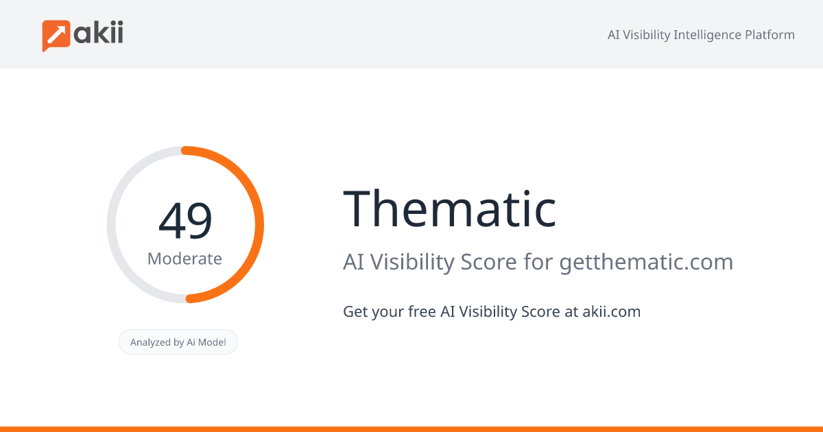 Thematic AI Visibility Score