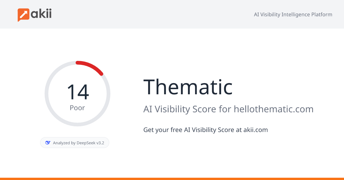 Thematic AI Visibility Score