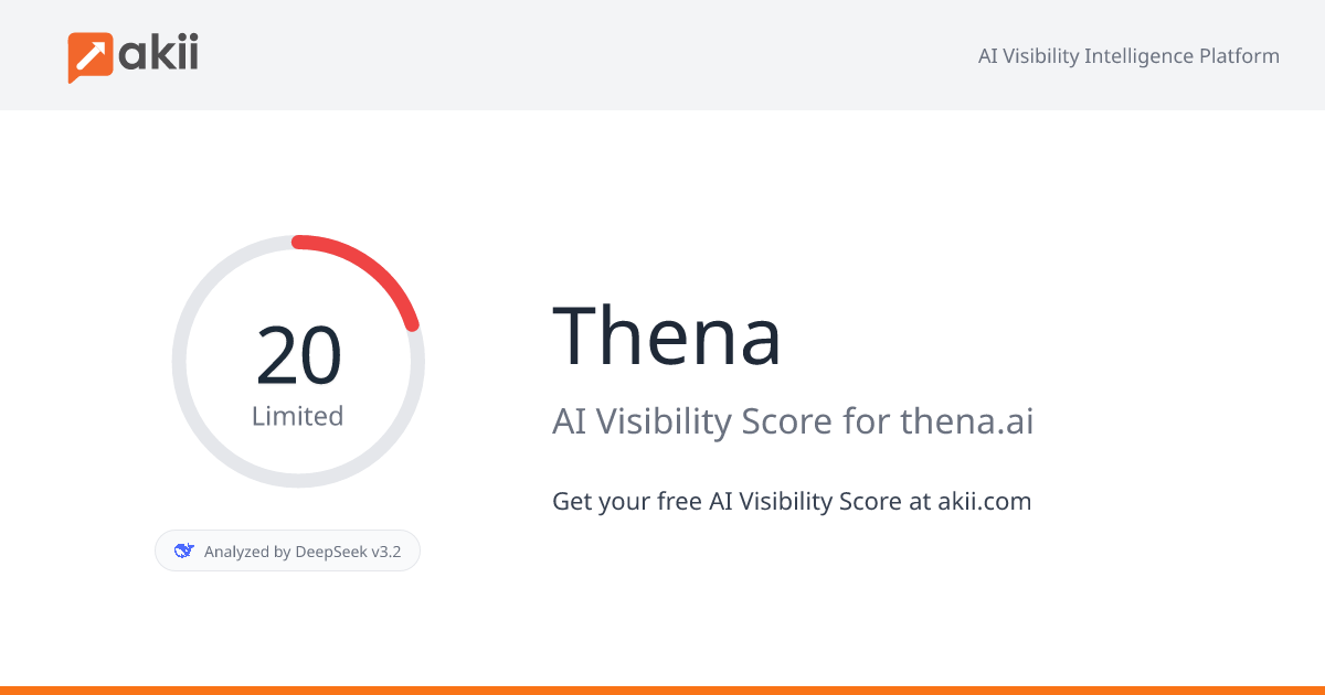 Thena AI Visibility Score