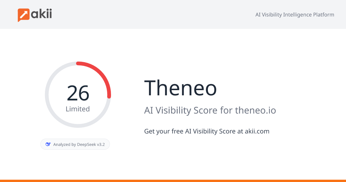 Theneo AI Visibility Score