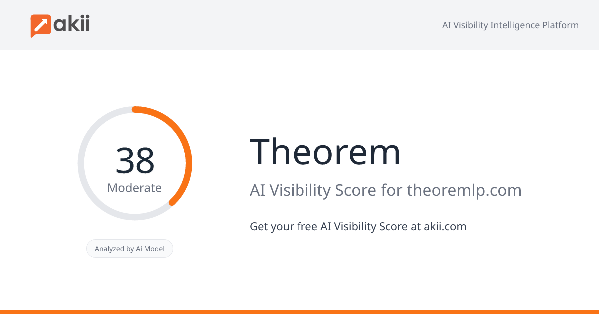 Theorem AI Visibility Score