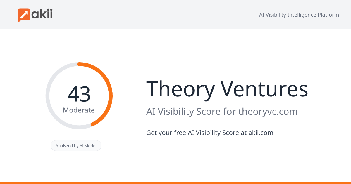 Theory Ventures AI Visibility Score