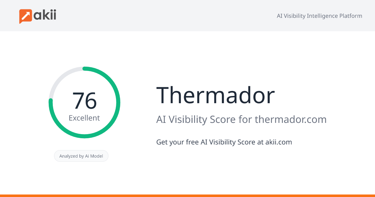 Thermador AI Visibility Score