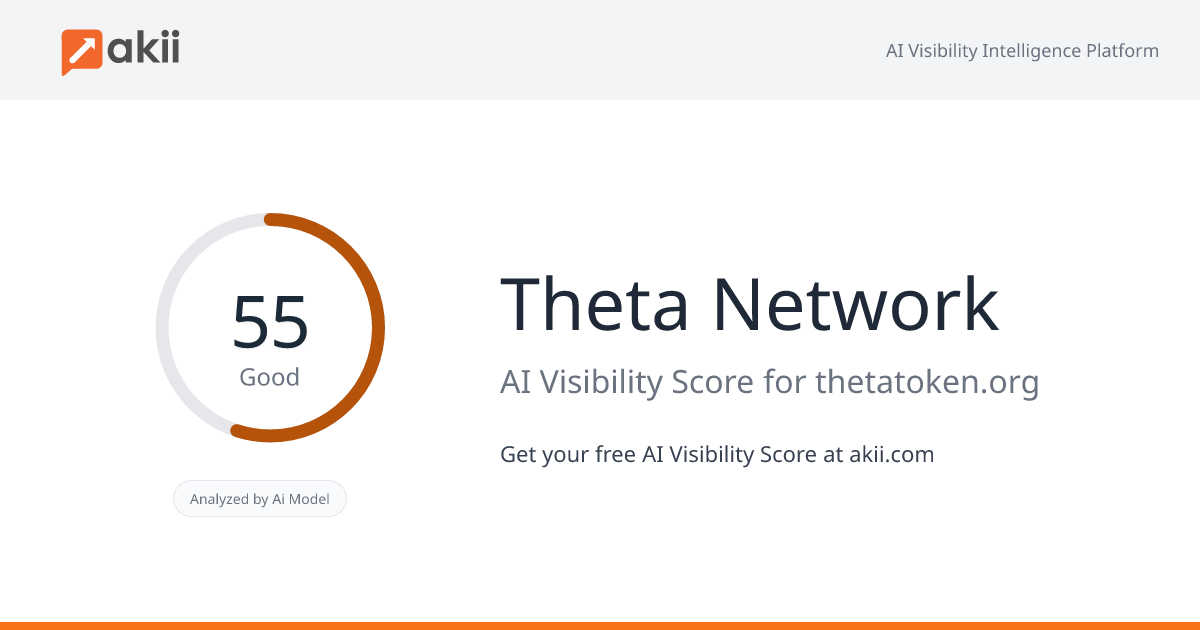 Theta Network AI Visibility Score