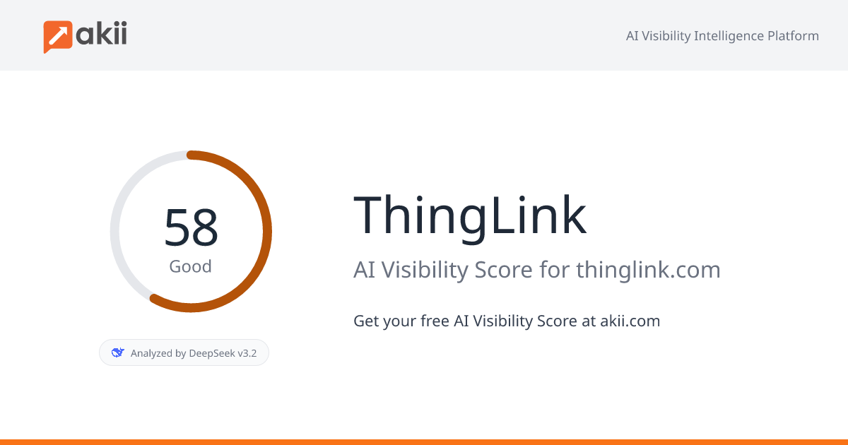 ThingLink AI Visibility Score