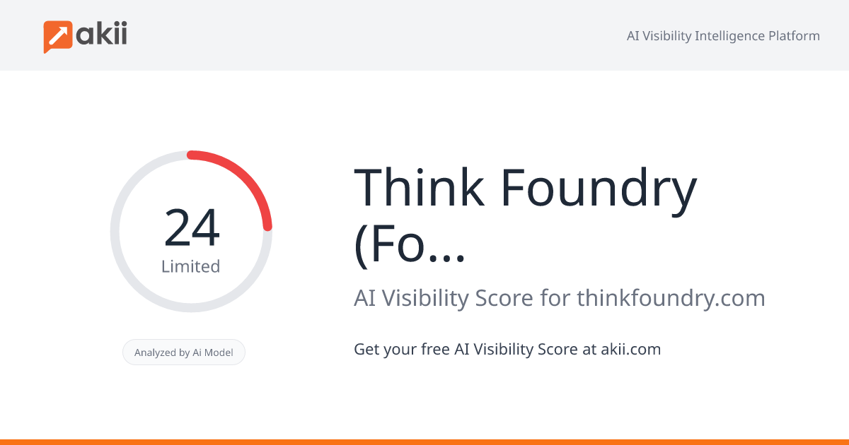 Think Foundry (Formerly Think Out Loud Studio) AI Visibility Score