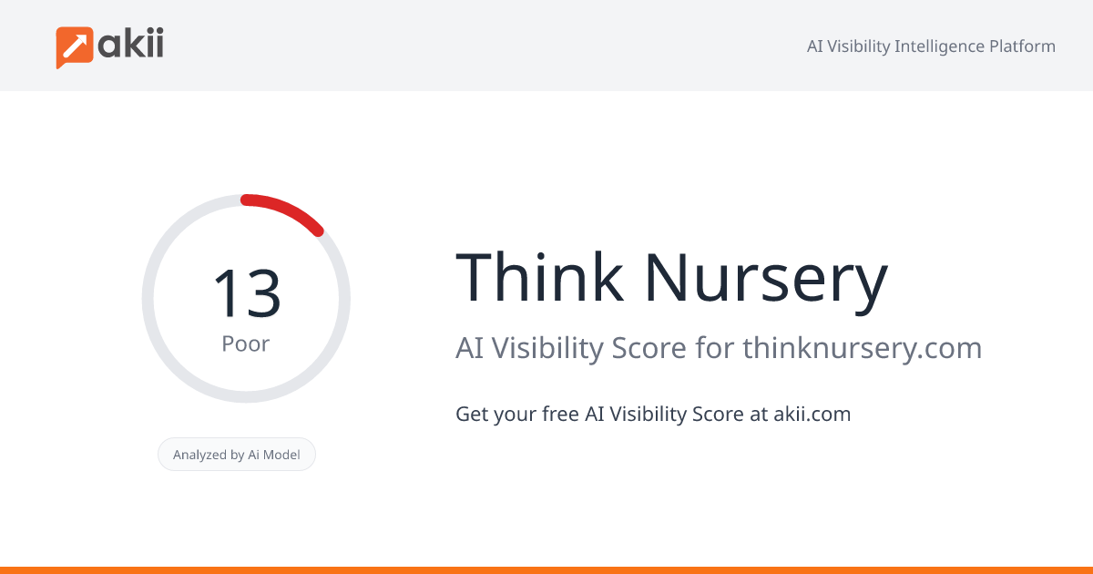 Think Nursery AI Visibility Score
