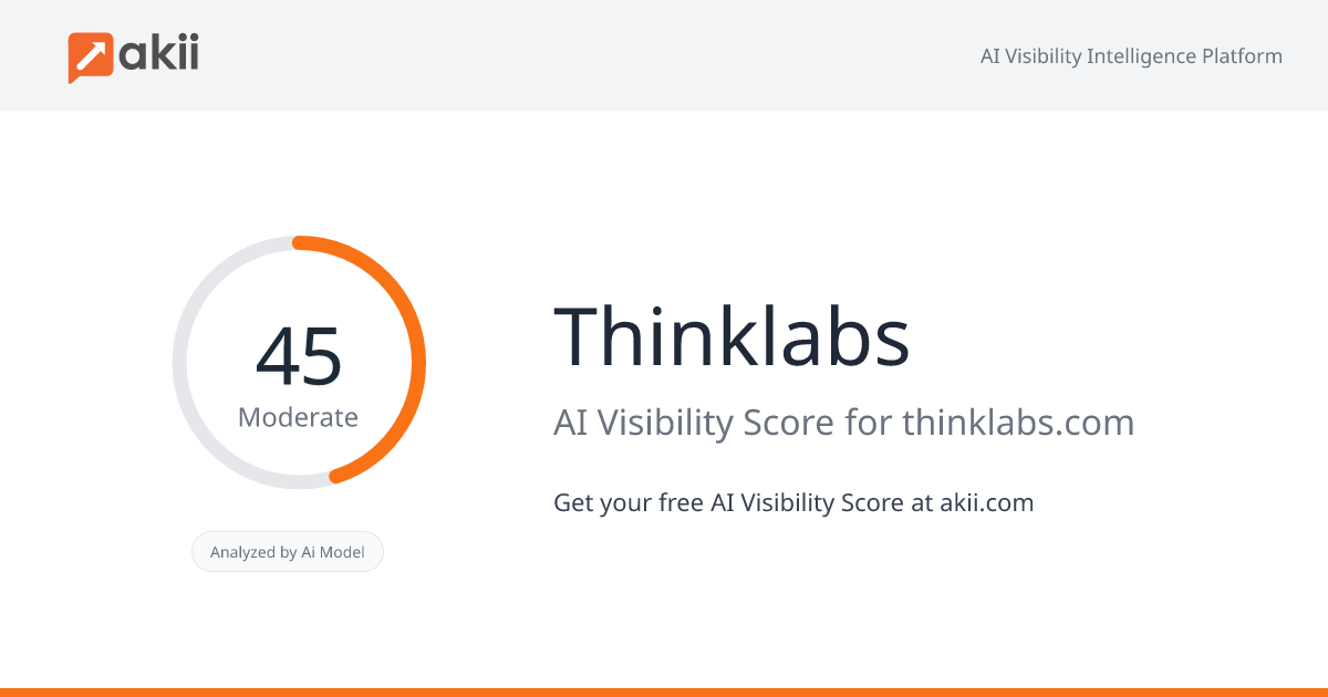 Thinklabs AI Visibility Score