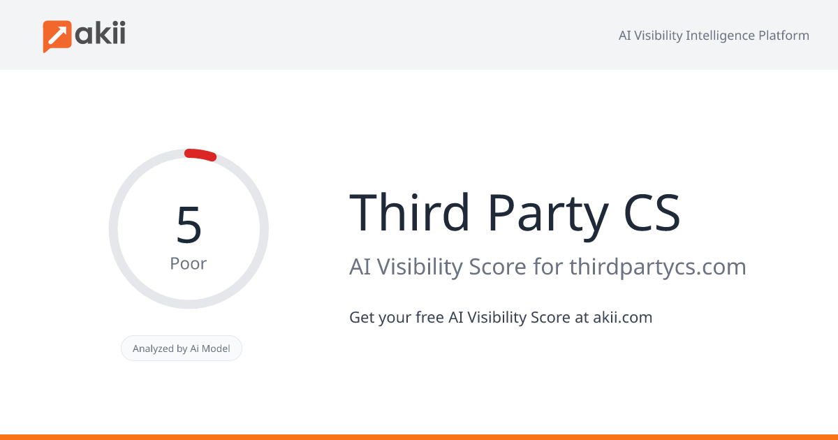 Third Party CS AI Visibility Score