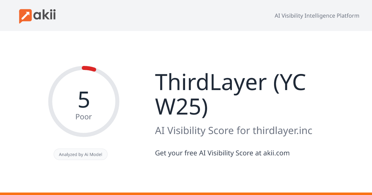 ThirdLayer (YC W25) AI Visibility Score