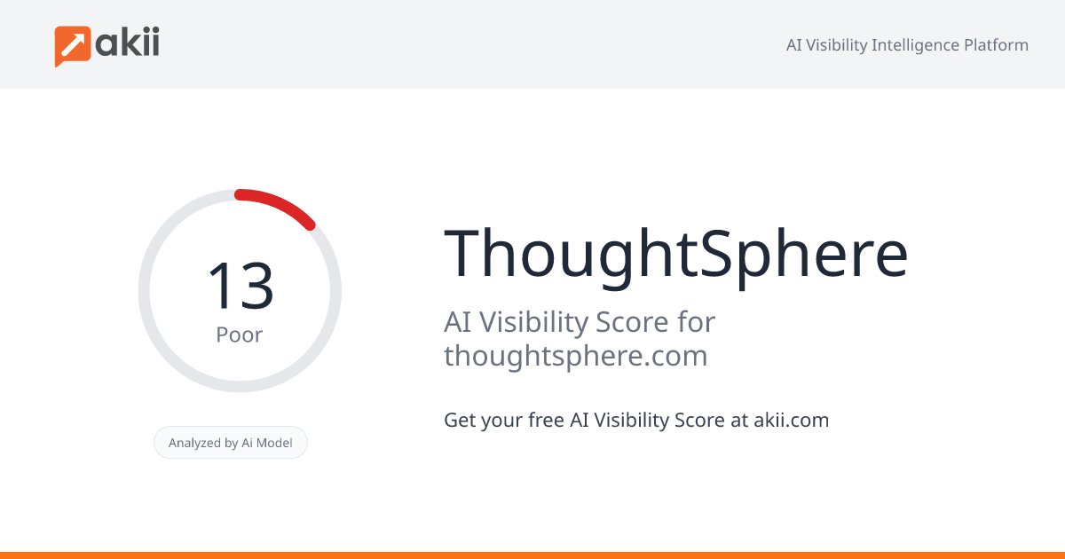 ThoughtSphere AI Visibility Score
