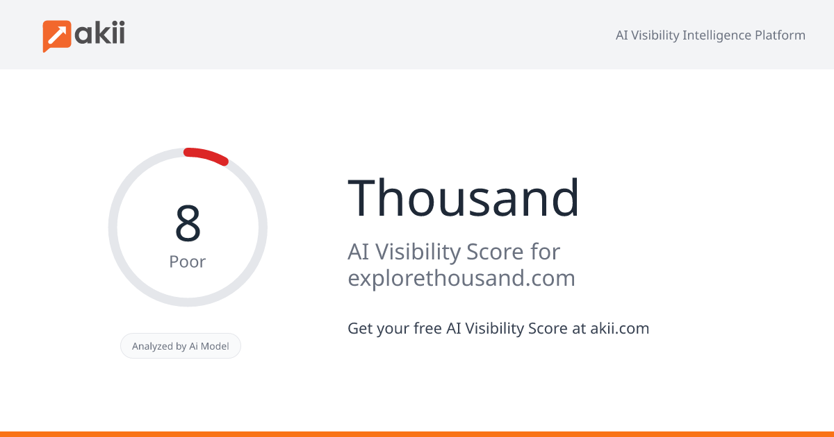 Thousand AI Visibility Score
