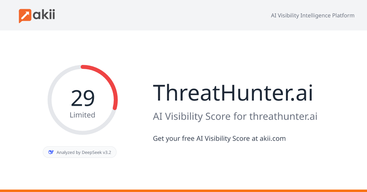ThreatHunter.ai AI Visibility Score