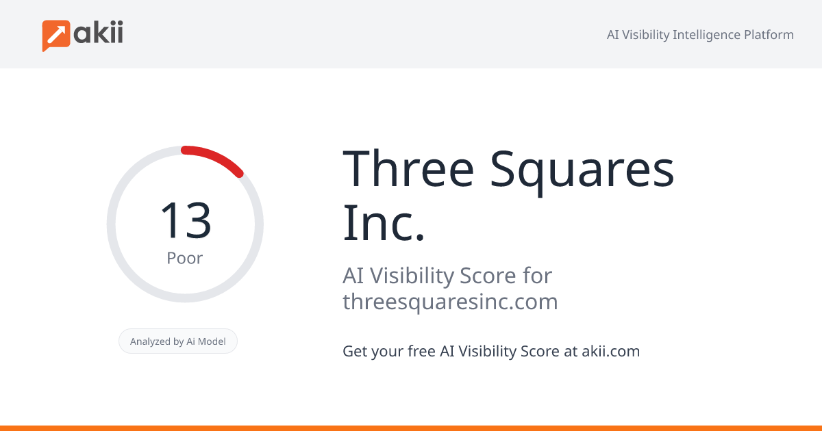 Three Squares Inc. AI Visibility Score