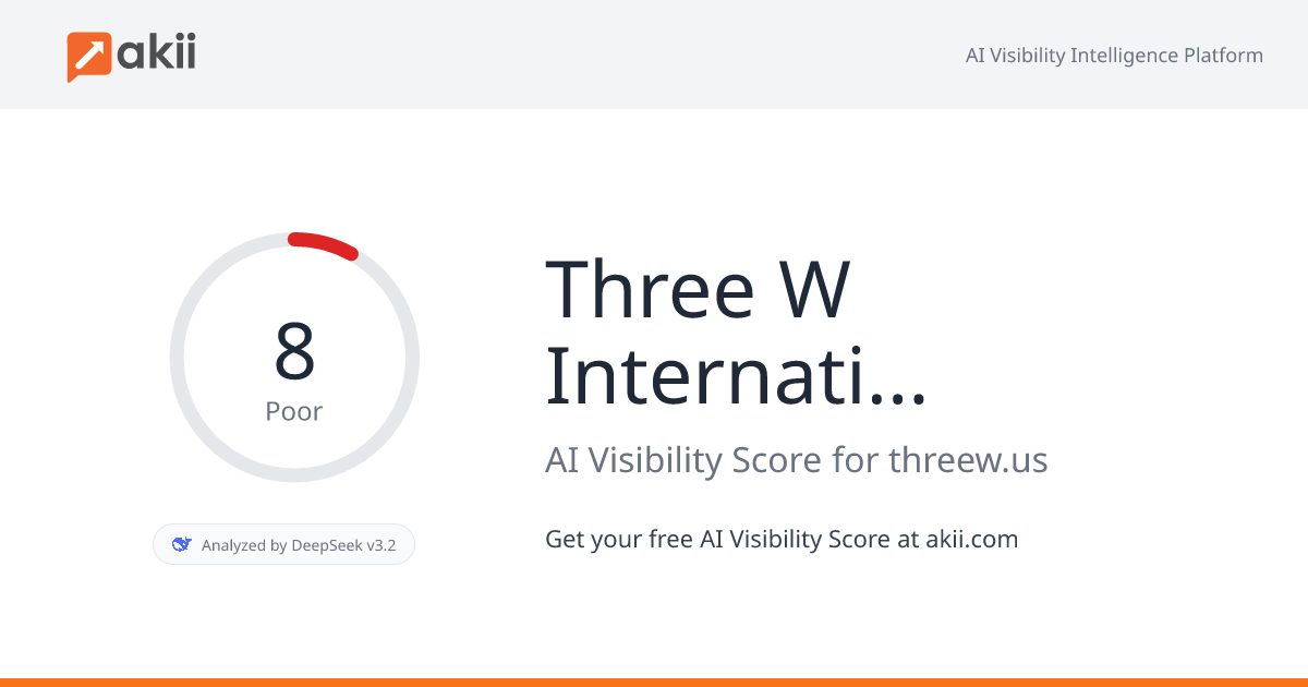 Three W International AI Visibility Score