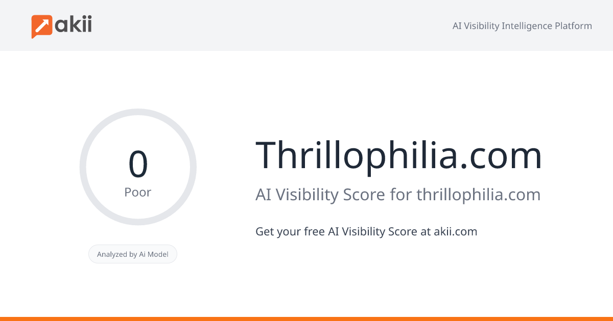 Thrillophilia.com AI Visibility Score