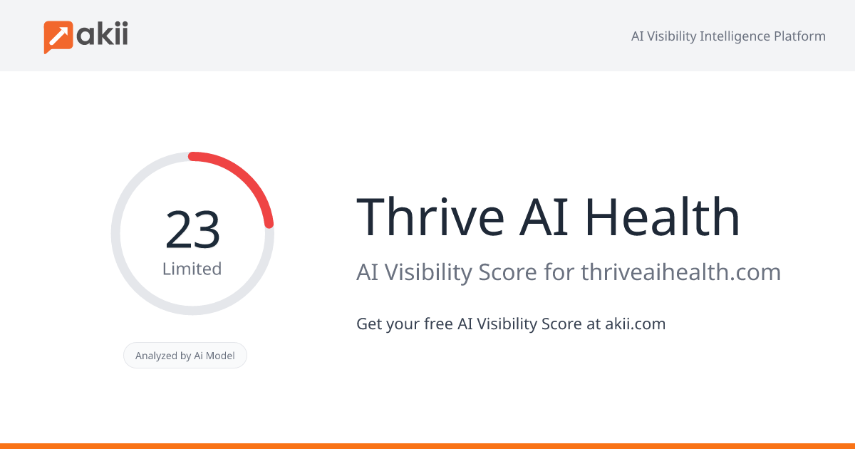 Thrive AI Health AI Visibility Score