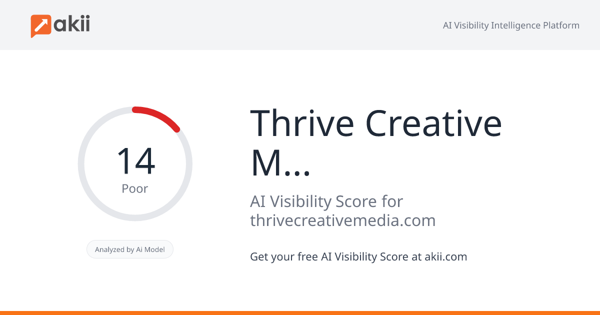 Thrive Creative Media AI Visibility Score