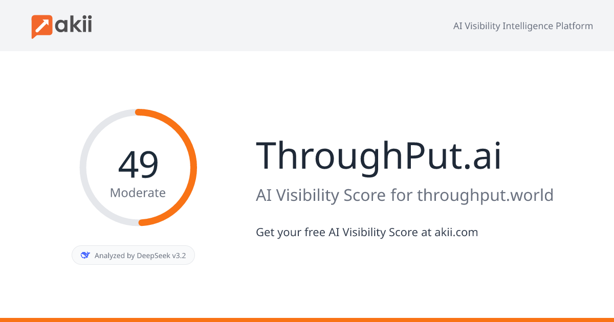 ThroughPut.ai AI Visibility Score