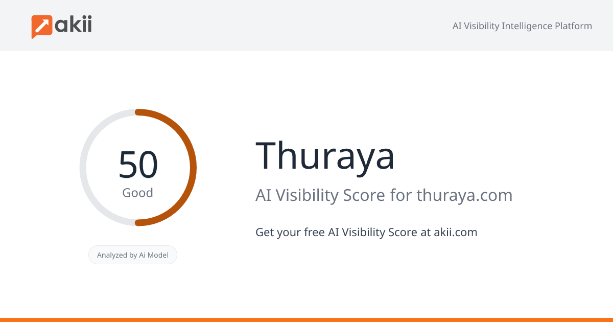 Thuraya AI Visibility Score