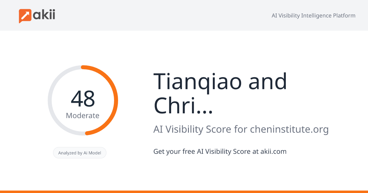 Tianqiao and Chrissy Chen Institute AI Visibility Score