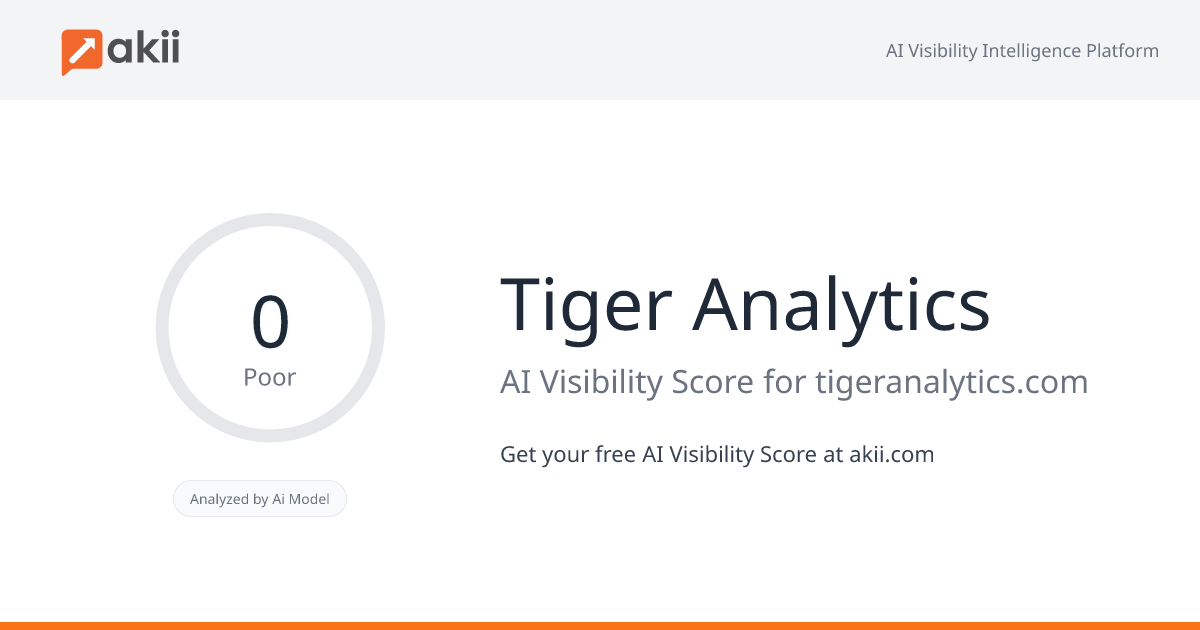 Tiger Analytics AI Visibility Score