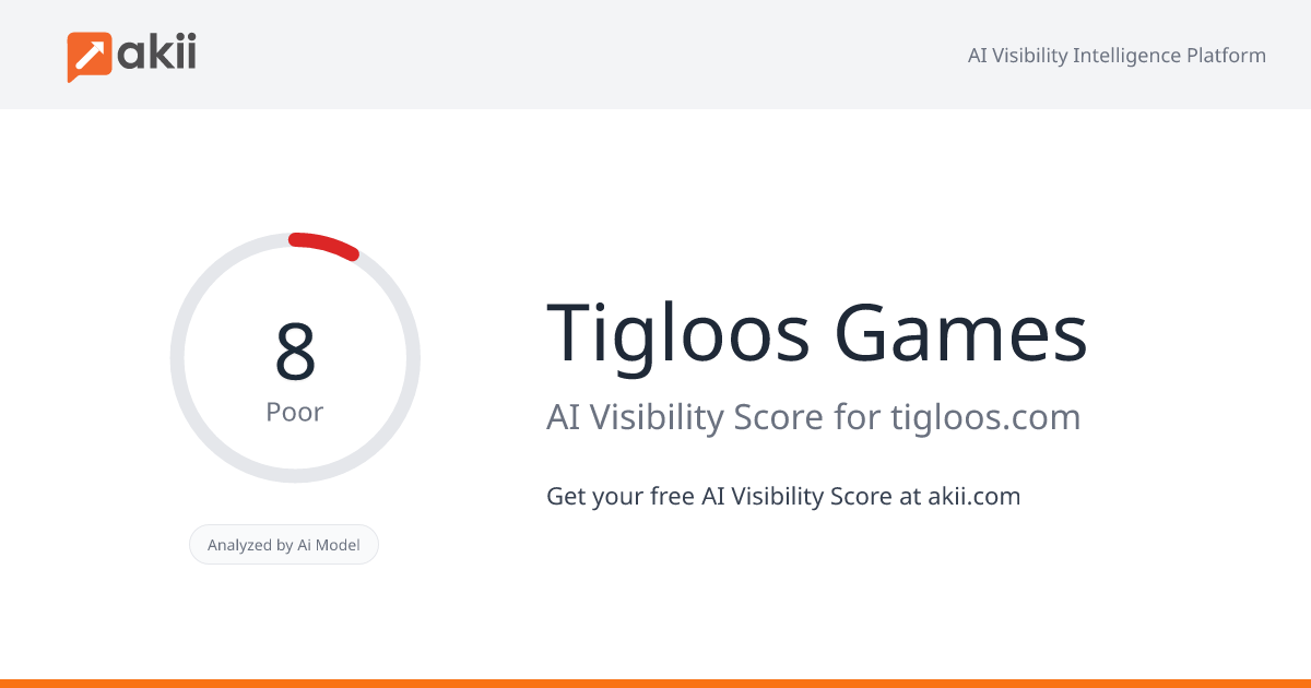 Tigloos Games AI Visibility Score