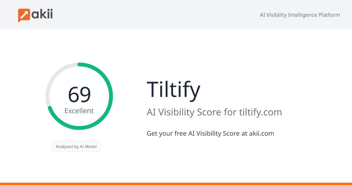 Tiltify AI Visibility Score