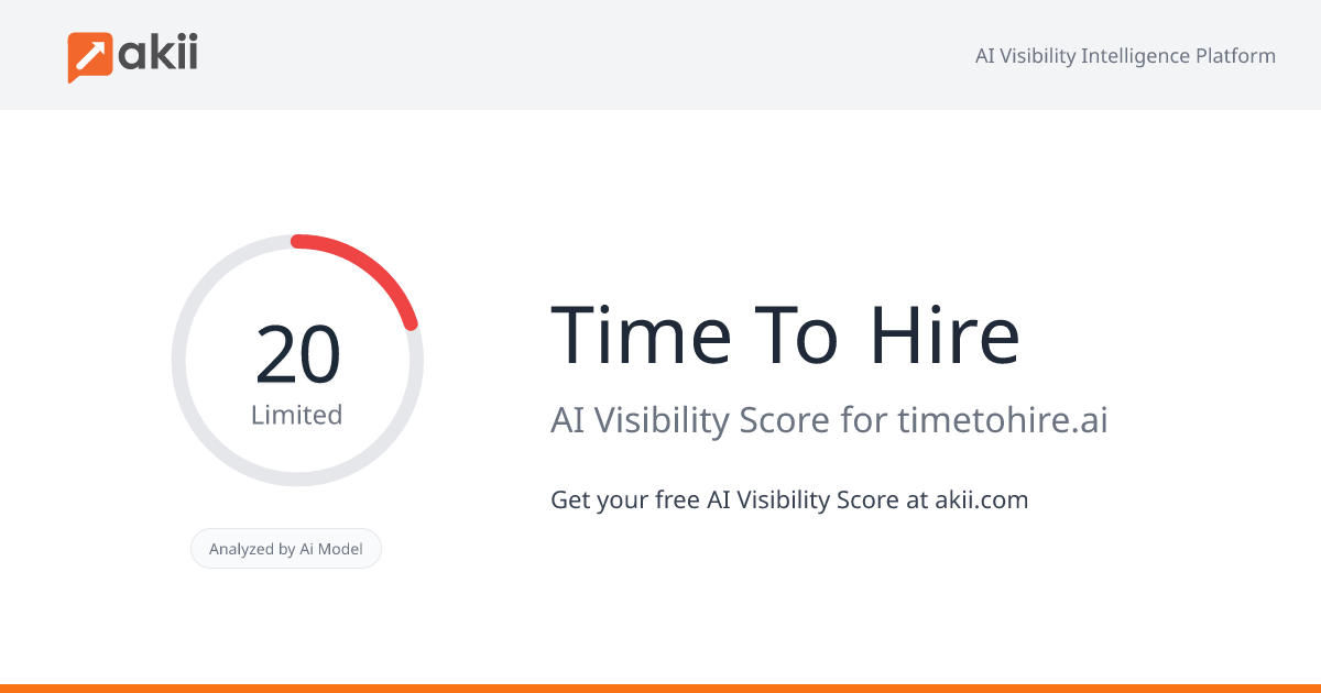 Time To Hire AI Visibility Score
