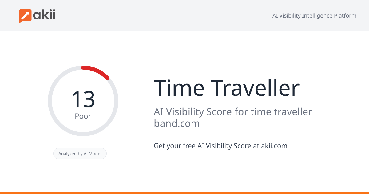 Time Traveller AI Visibility Score