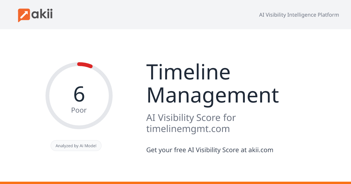 Timeline Management AI Visibility Score