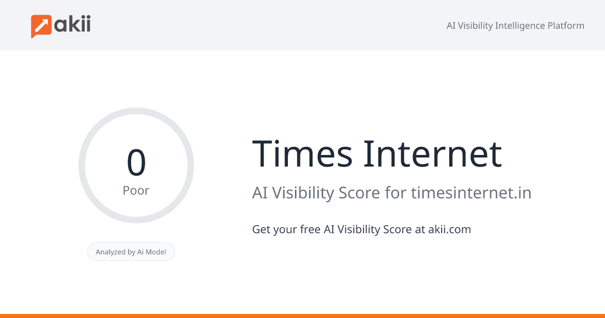 Times Internet AI Visibility Score