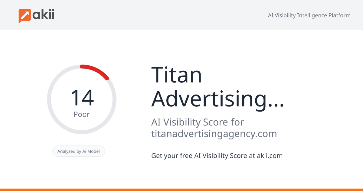Titan Advertising Agency AI Visibility Score