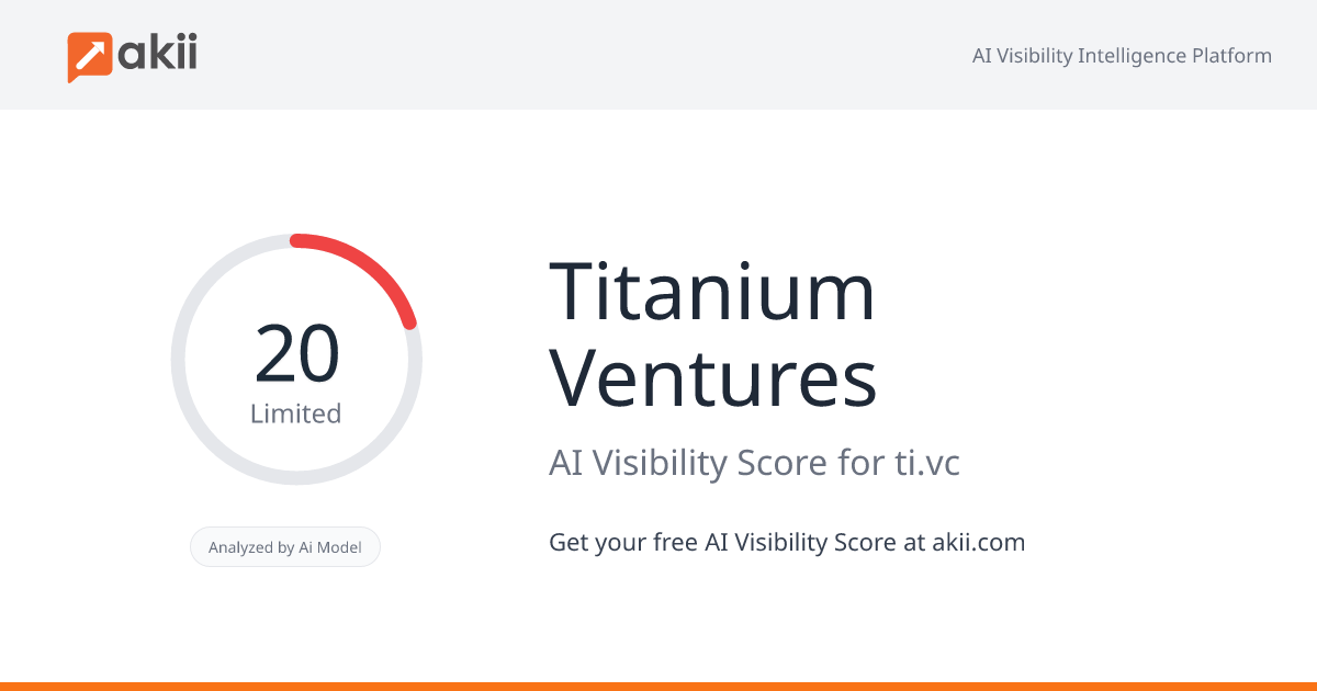 Titanium Ventures AI Visibility Score