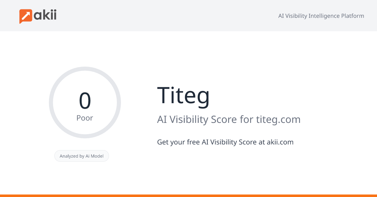 Titeg AI Visibility Score