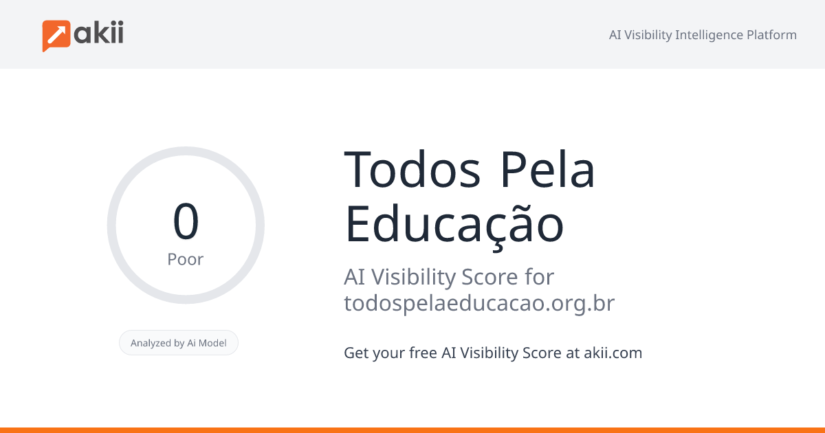 Todos Pela Educação AI Visibility Score