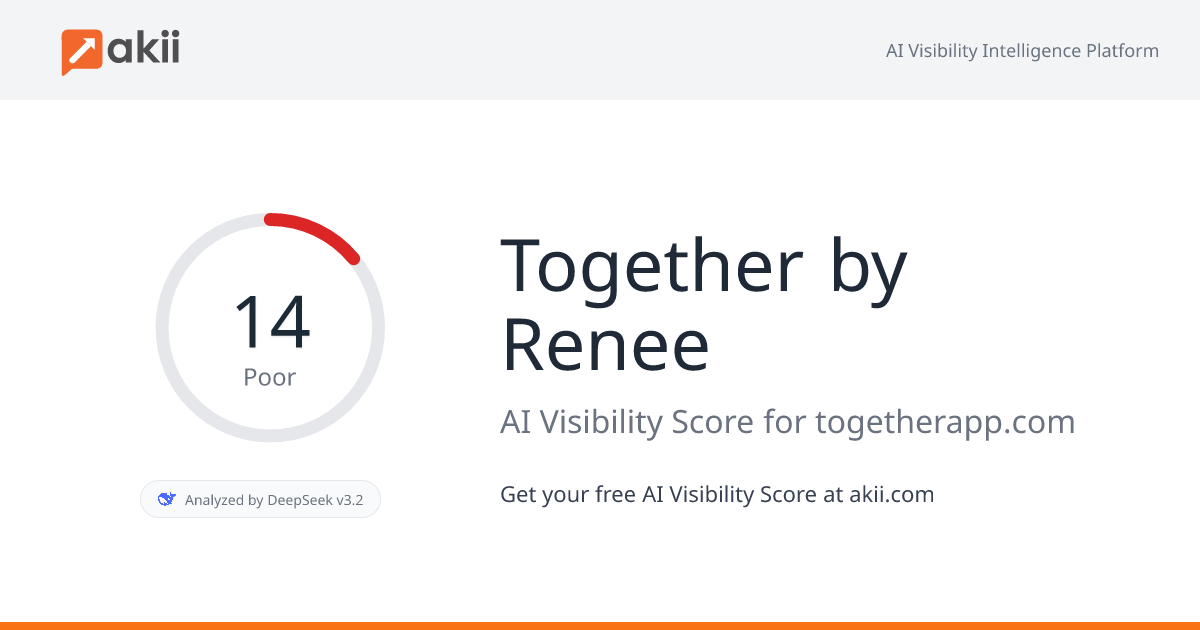 Together by Renee AI Visibility Score